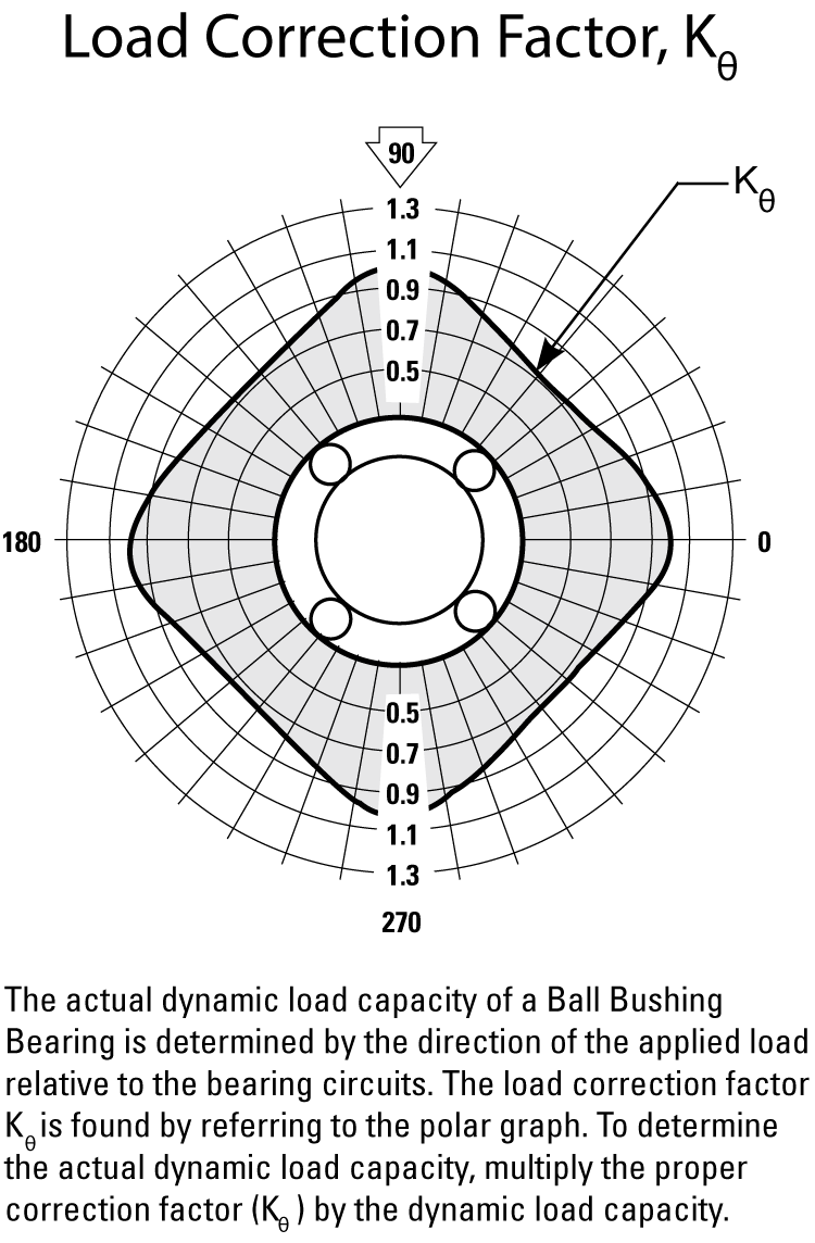 performance graphic